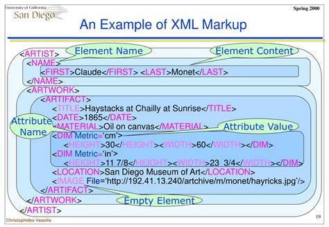 XML markup language