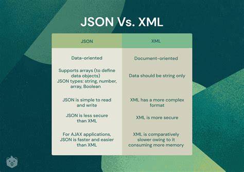 XML vs JSON