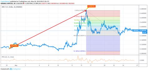 XRP Price Chart