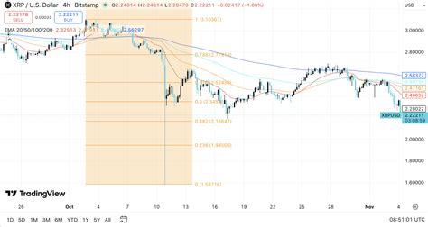XRP Price Collapse Futures Signals