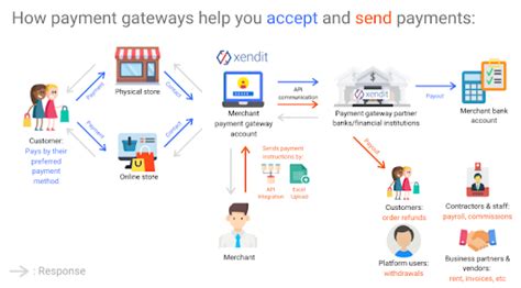 Xendit payment gateway explanation