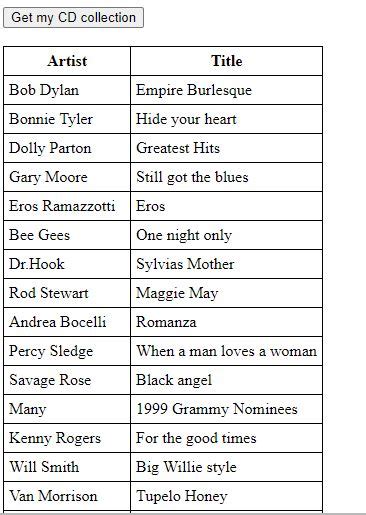 Xmlhttp.open Get Cd_catalog.xml True