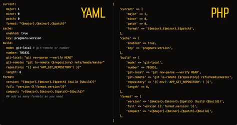 YAML File Image Syntax