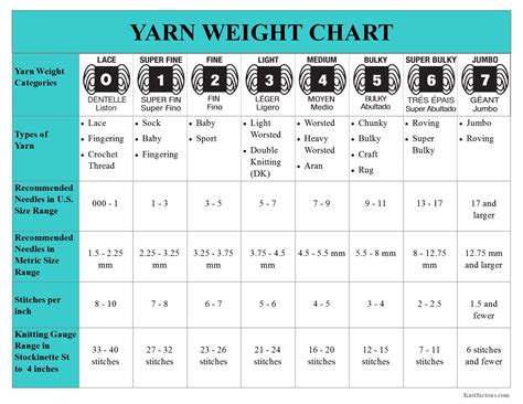Yarn Gauge Conversion Chart