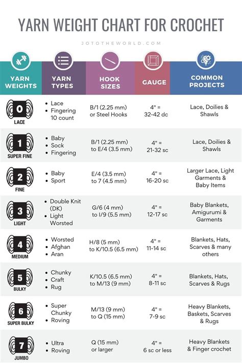Yarn Thickness Chart