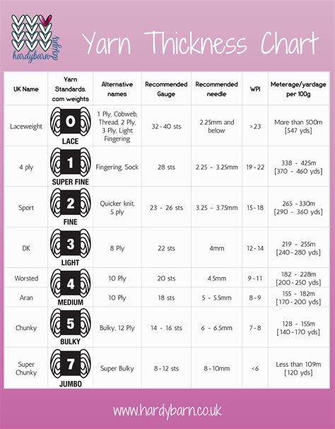 Yarn Thickness Conversion Chart