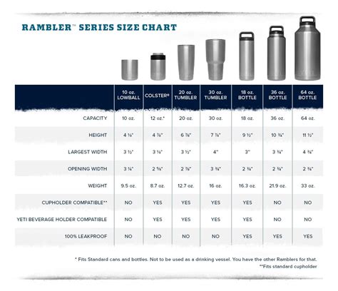 Yeti Cup Sizes Chart
