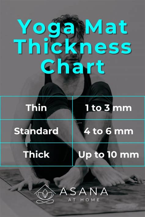 Yoga Mat Thickness Chart