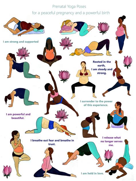 Yoga Prenatal