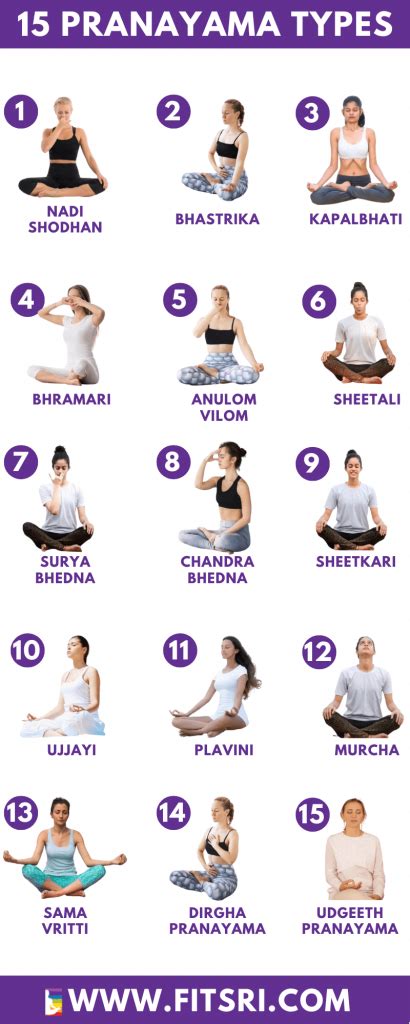 Yoga dan Pranayama