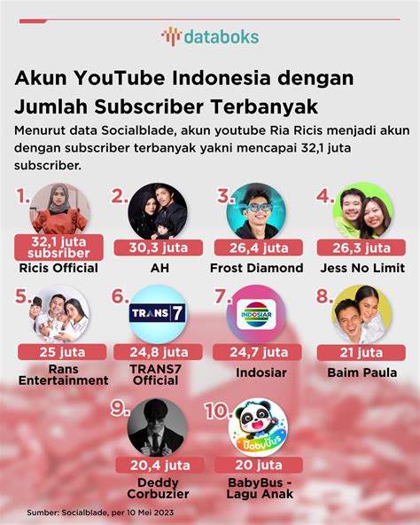 YouTuber Terkenal
