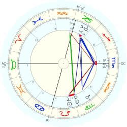 Young Thug Natal Chart