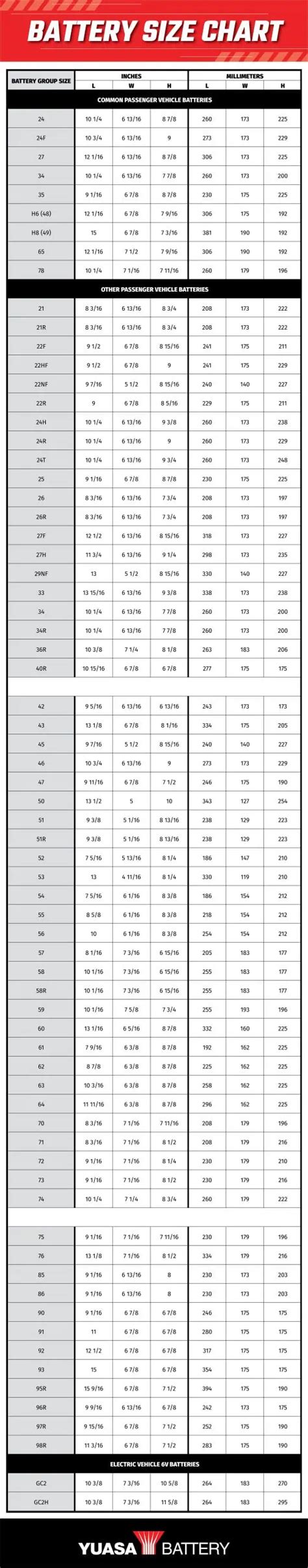 Yuasa Battery Chart