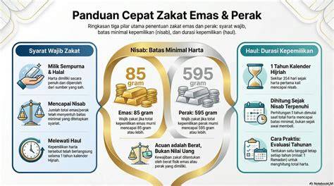 Zakat Emas dan Perak