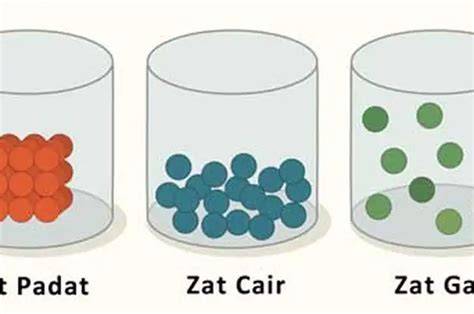 Zat Padat