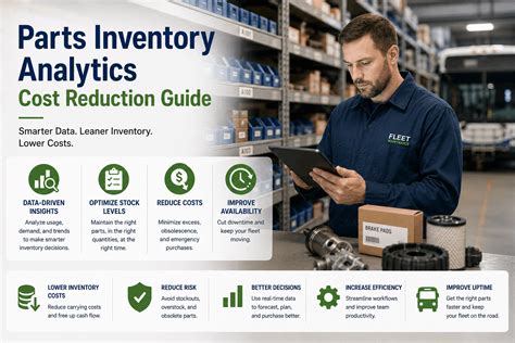 Zero Parts Available Inventory