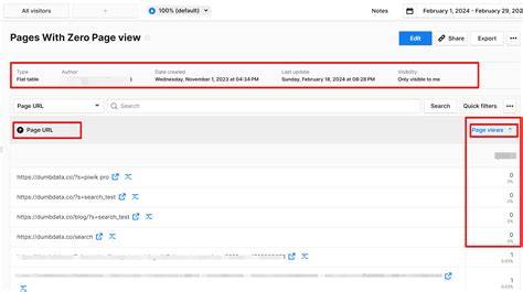 I'm seeing a "0" value recorded for page views in Application Insights