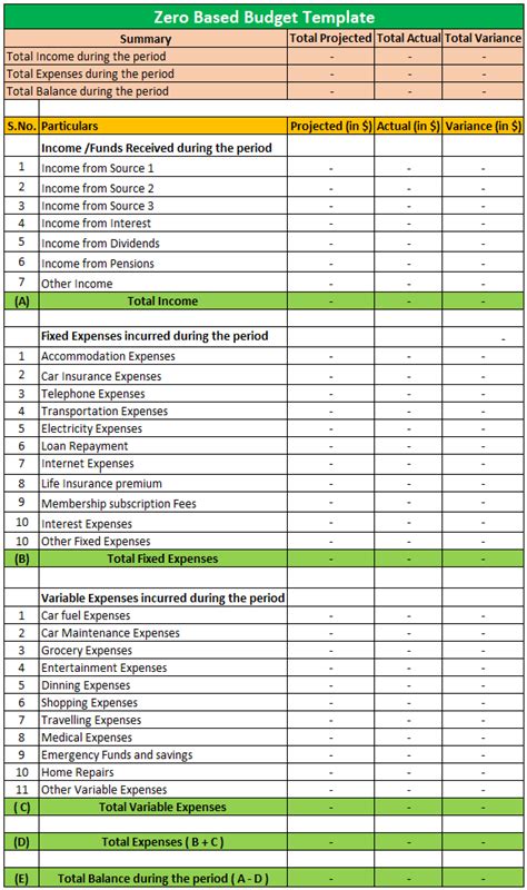 Zero-based Budgeting Template