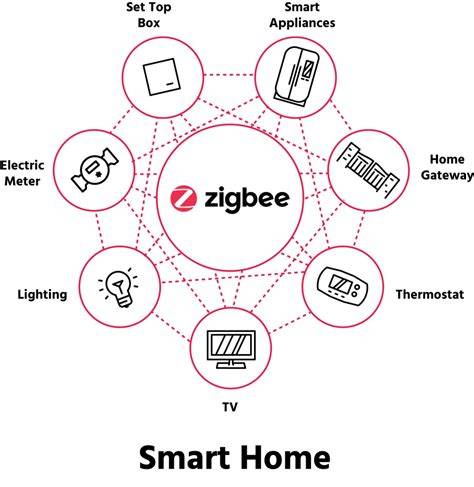 Zigbee: Jaringan Hemat Energi untuk IoT