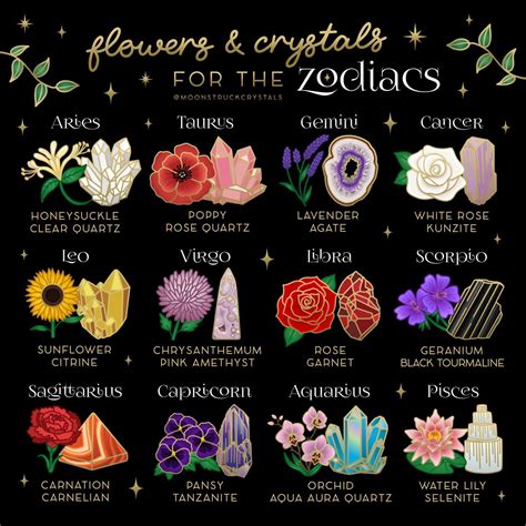 Zodiac Birth Flower Chart