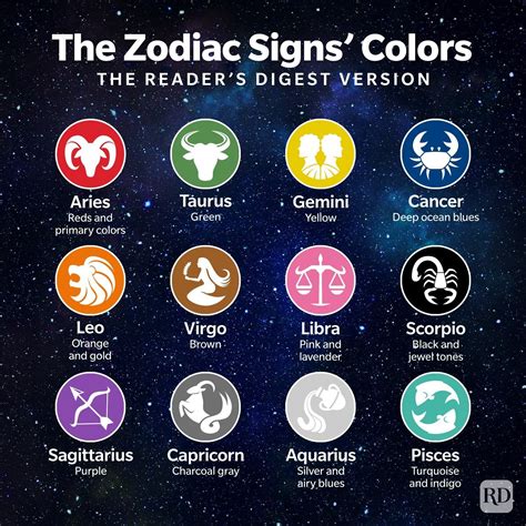 Zodiac Signs Color Chart