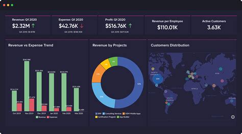 Zoho Analytics BI