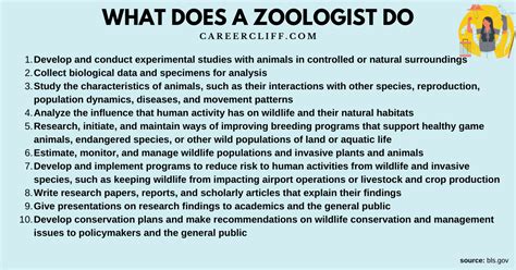 Zoologist Career Description