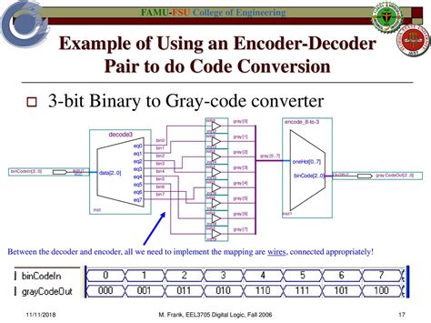 a binary to gray code converter is an example of encoder or decoder