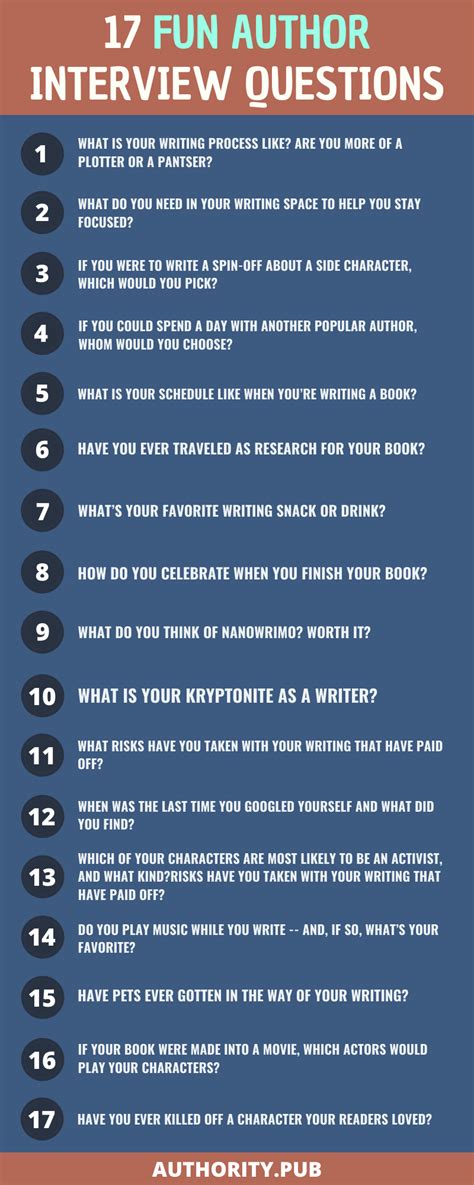 a famous author interview questions and answers