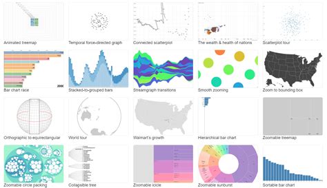 a sample of data visualization tool
