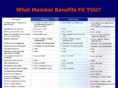 aaa basic membership benefits