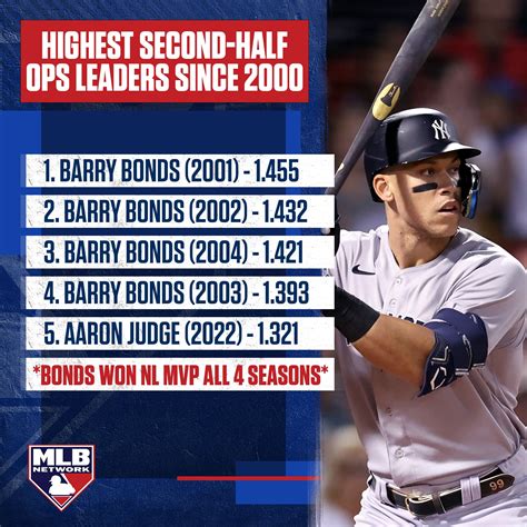 aaron judge advanced stats