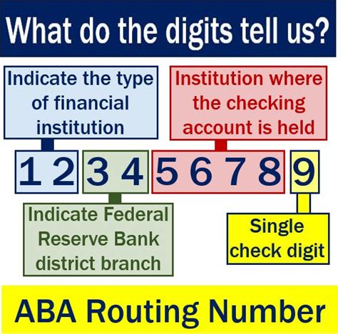 aba number how many digits