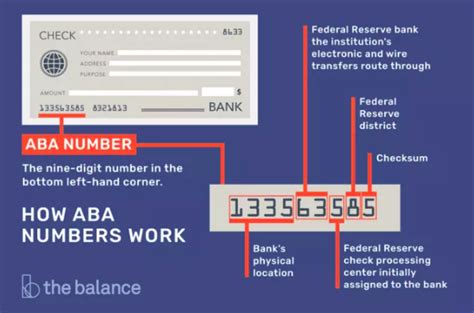 aba number sample