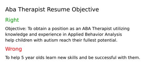 aba objective examples
