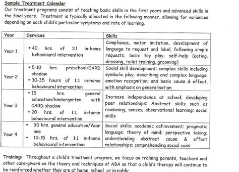 aba program sample