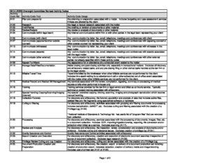 aba project codes