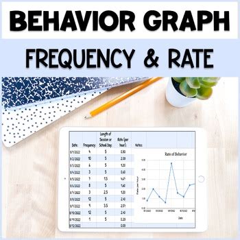 aba rate vs frequency