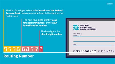 aba routing number digits