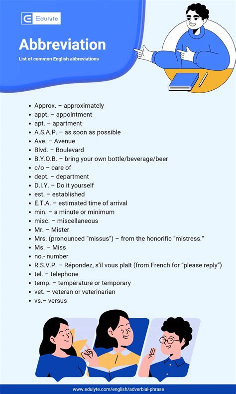 Abbreviation For Walkthrough