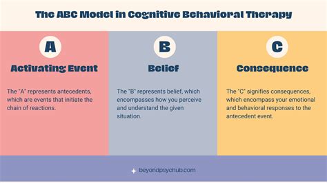 abc model of behavior examples