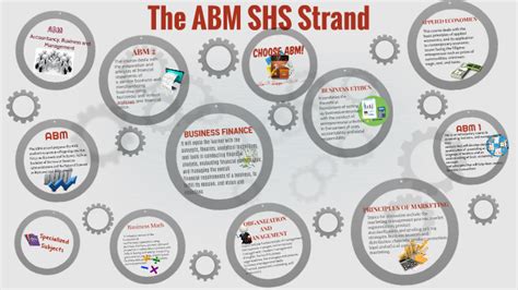 abm strand courses