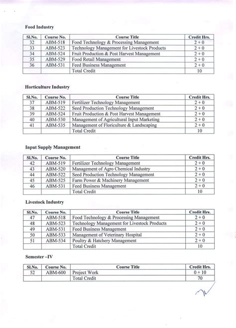 abm strand courses list in college