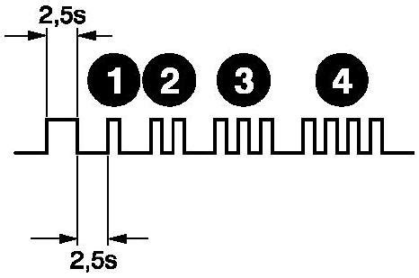 abs code 22 11