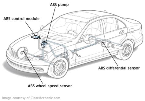abs control unit hs code