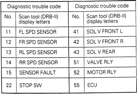 abs fault code 57