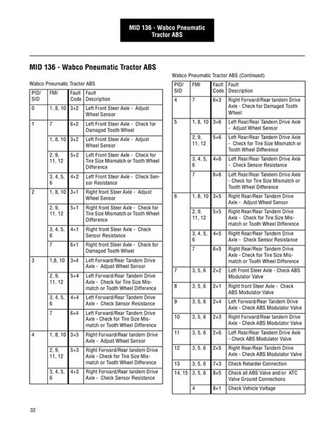 abs fault code 792