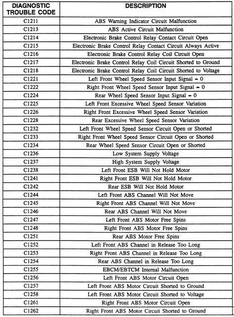 abs fault codes
