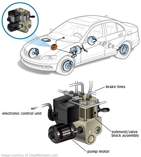 abs modulator function