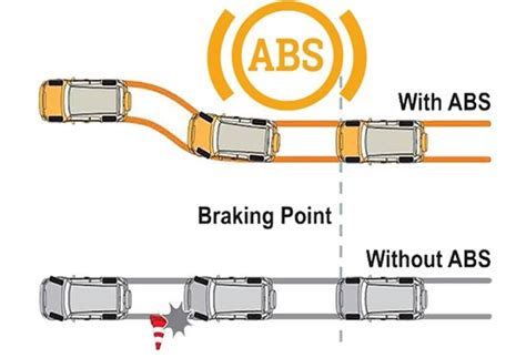 abs system full form